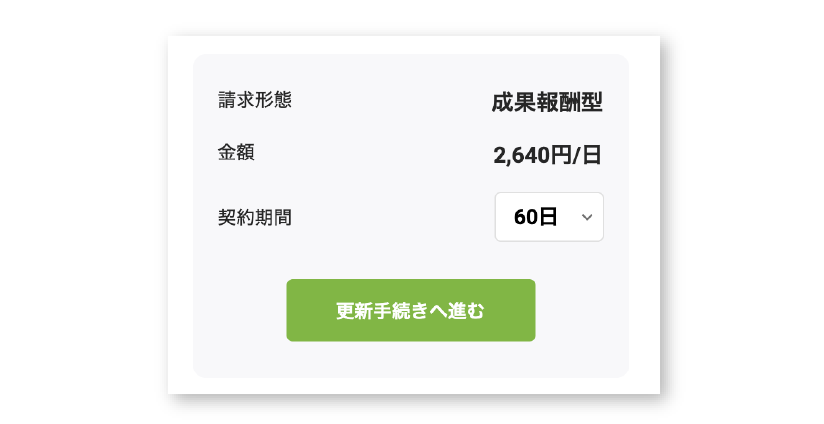 完全成果報酬で成果がでなければ返金します